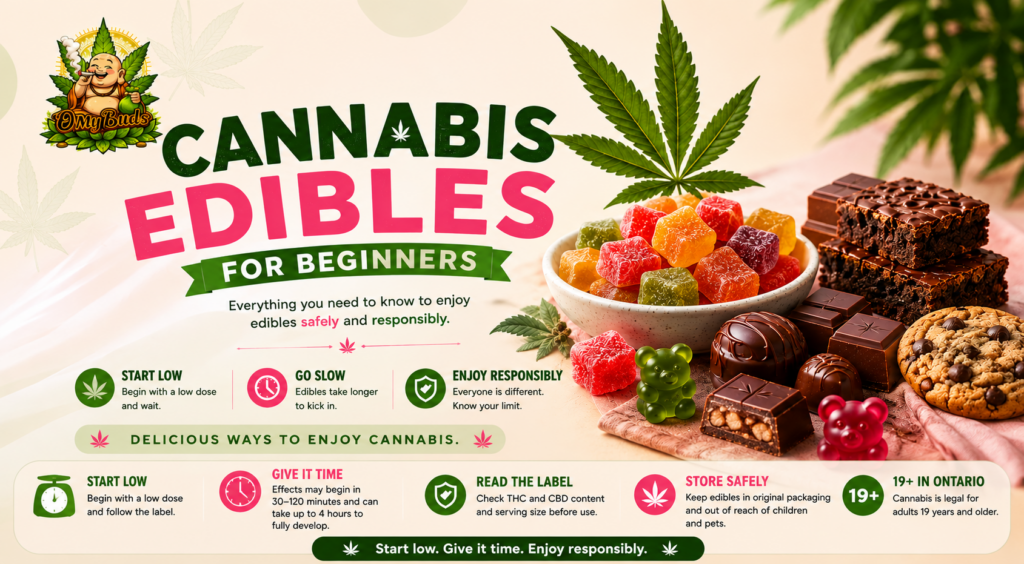Cannabis edibles for beginners banner featuring THC gummies, chocolates, brownies, cookies, cannabis beverages, and beginner safety tips.