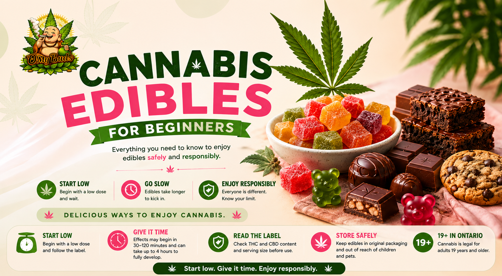 Cannabis edibles for beginners banner featuring THC gummies, chocolates, brownies, cookies, cannabis beverages, and beginner safety tips.